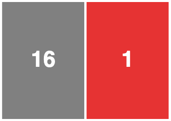 Creep Compensation — result